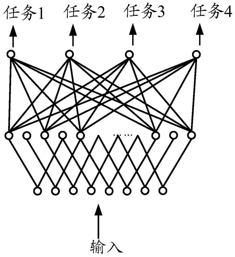 A twin network model training method, a twin network model measuring method, a twin network model training device, a twin network model measuring device, a medium and equipment