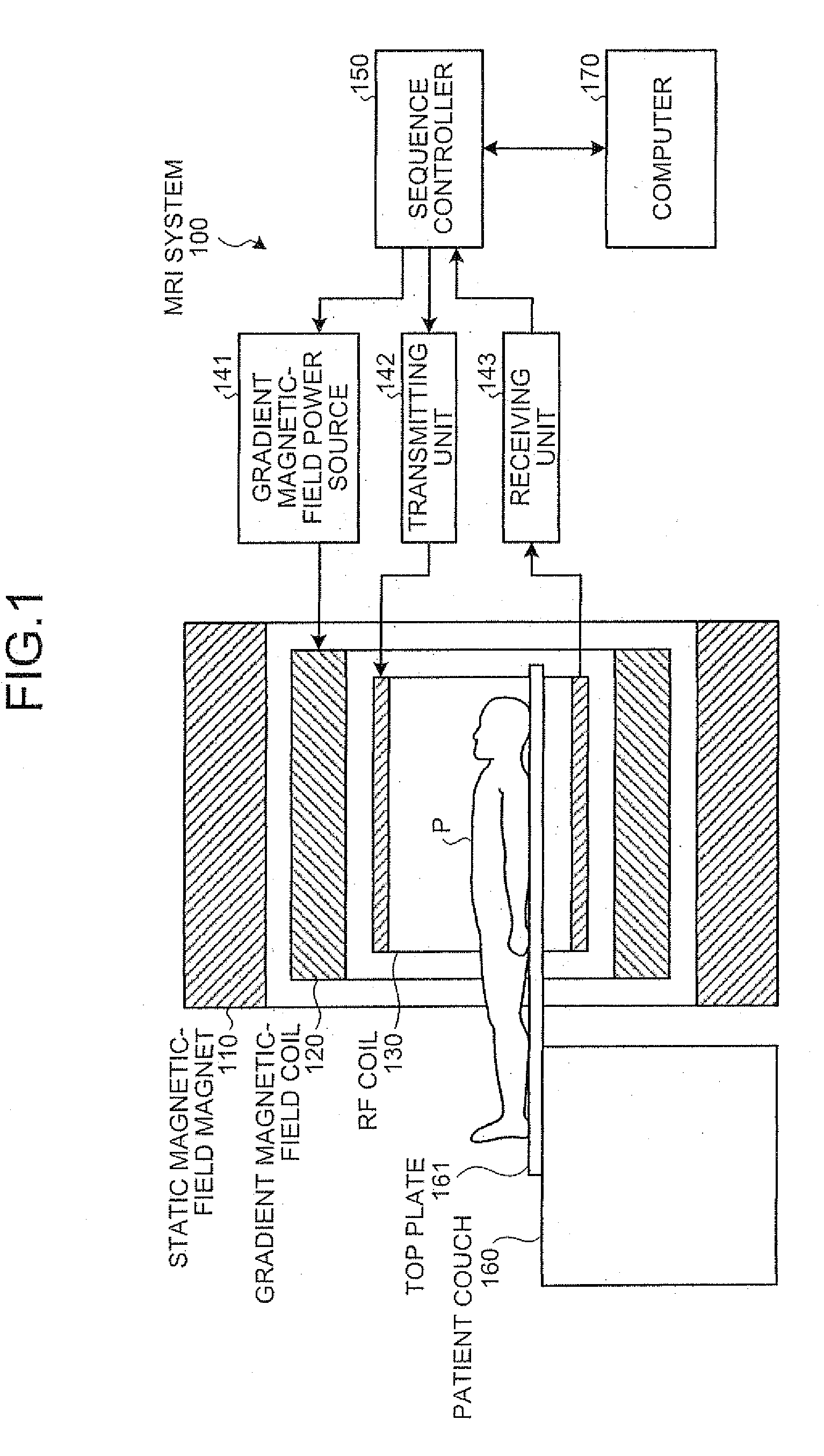 Magnetic resonance imaging system and RF coil