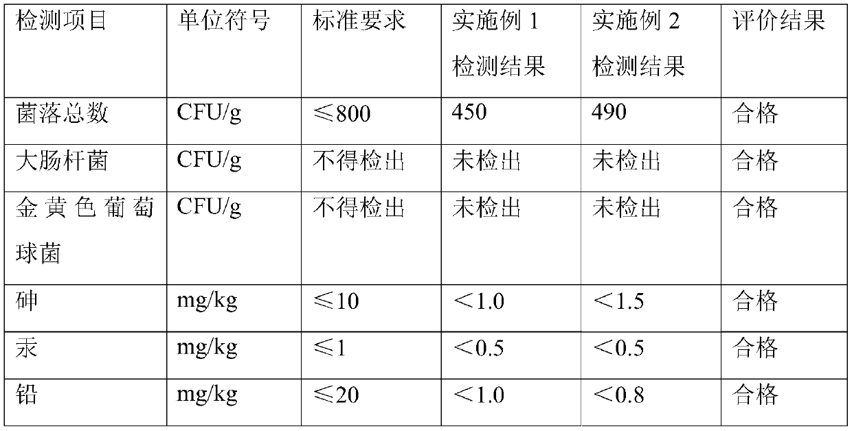 Anti-hair loss drug for treating scurf, head rashes and tinea capitis and preparation method thereof