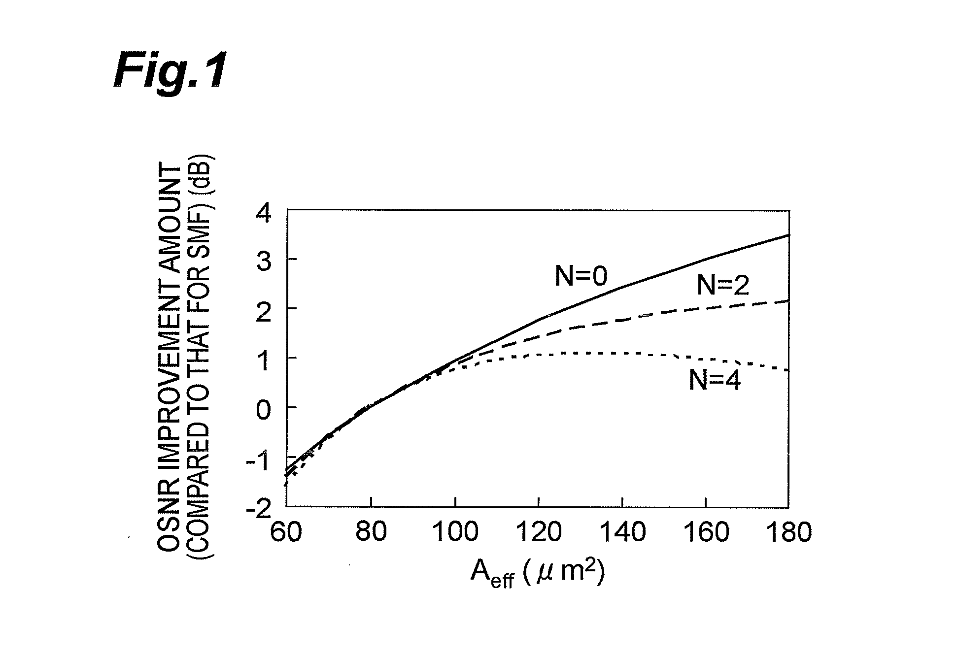 Optical fiber and optical communication system including same