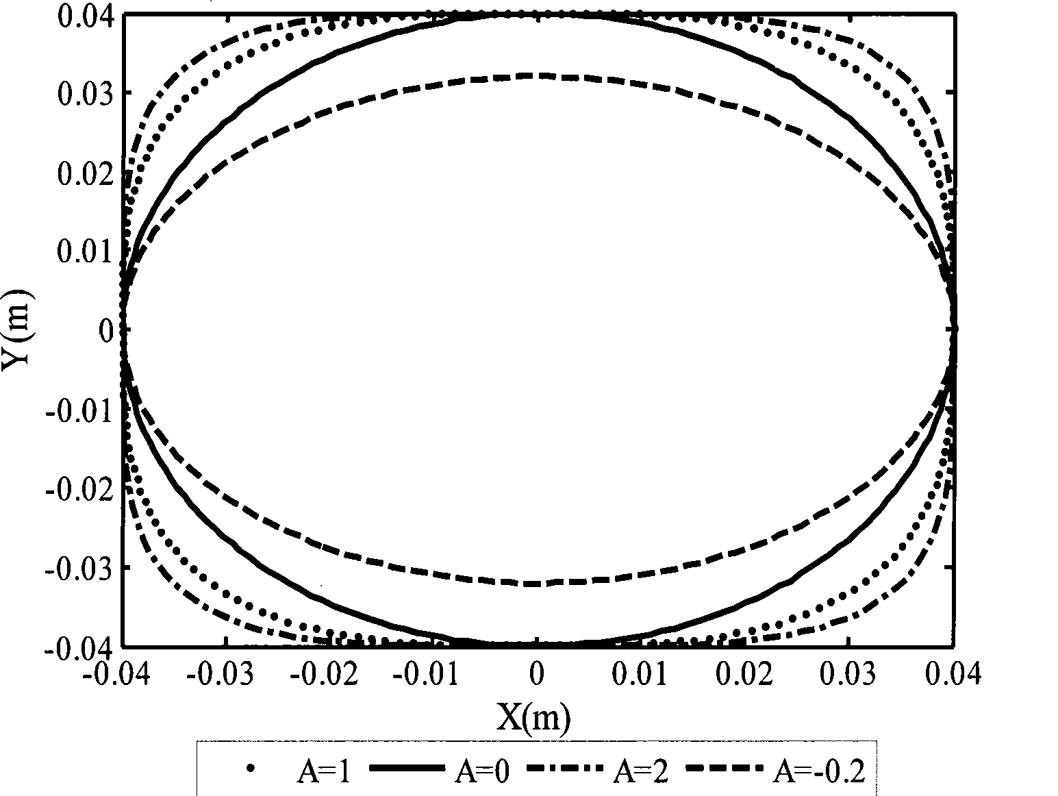 Computer aided design method for magnetic resonance imaging transverse gradient coil