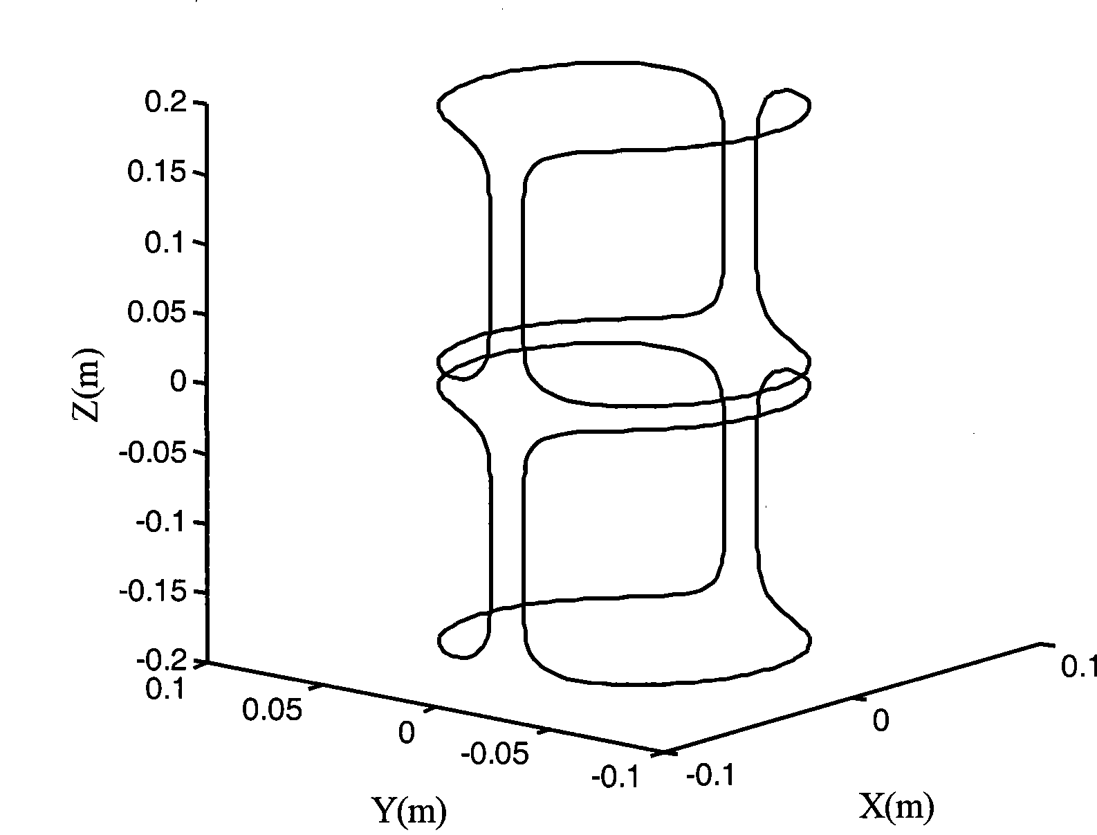 Computer aided design method for magnetic resonance imaging transverse gradient coil