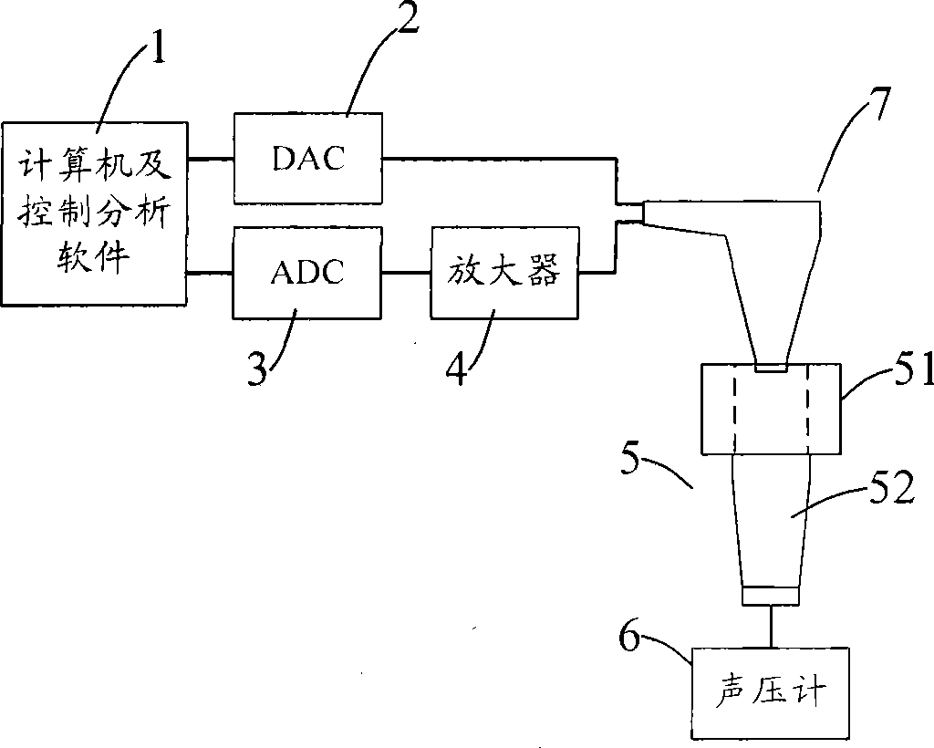 Calibration method and apparatus for ear plug type transducer for ear acoustic emission audition detection