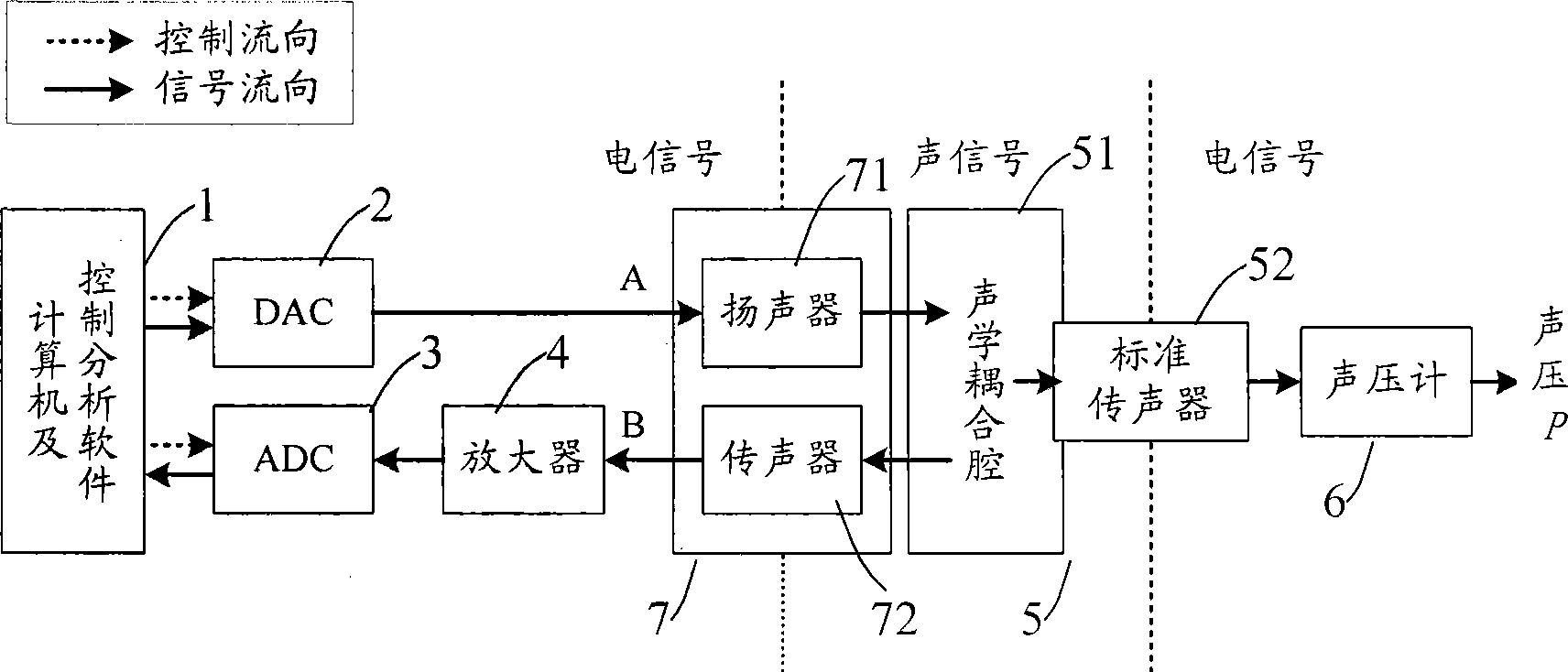 Calibration method and apparatus for ear plug type transducer for ear acoustic emission audition detection