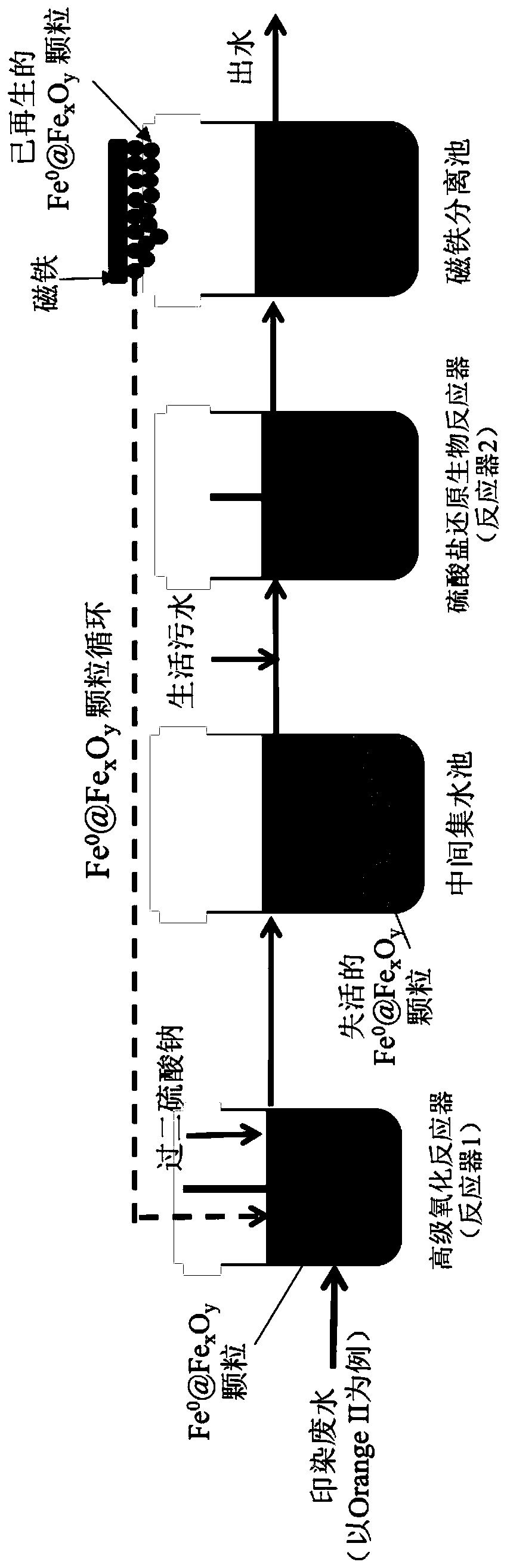 Method for treating wastewater by coupling advanced oxidation of persulfate and biological sulfate reduction