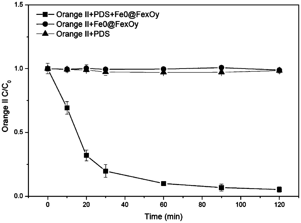 Method for treating wastewater by coupling advanced oxidation of persulfate and biological sulfate reduction