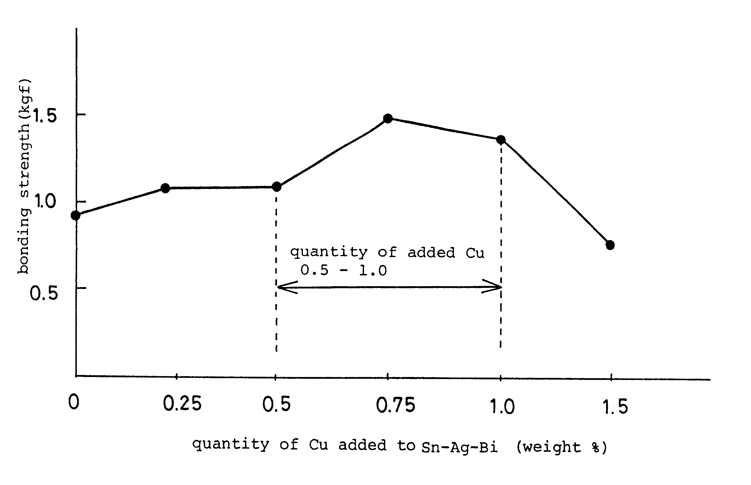 Soldering alloy, cream solder and soldering method