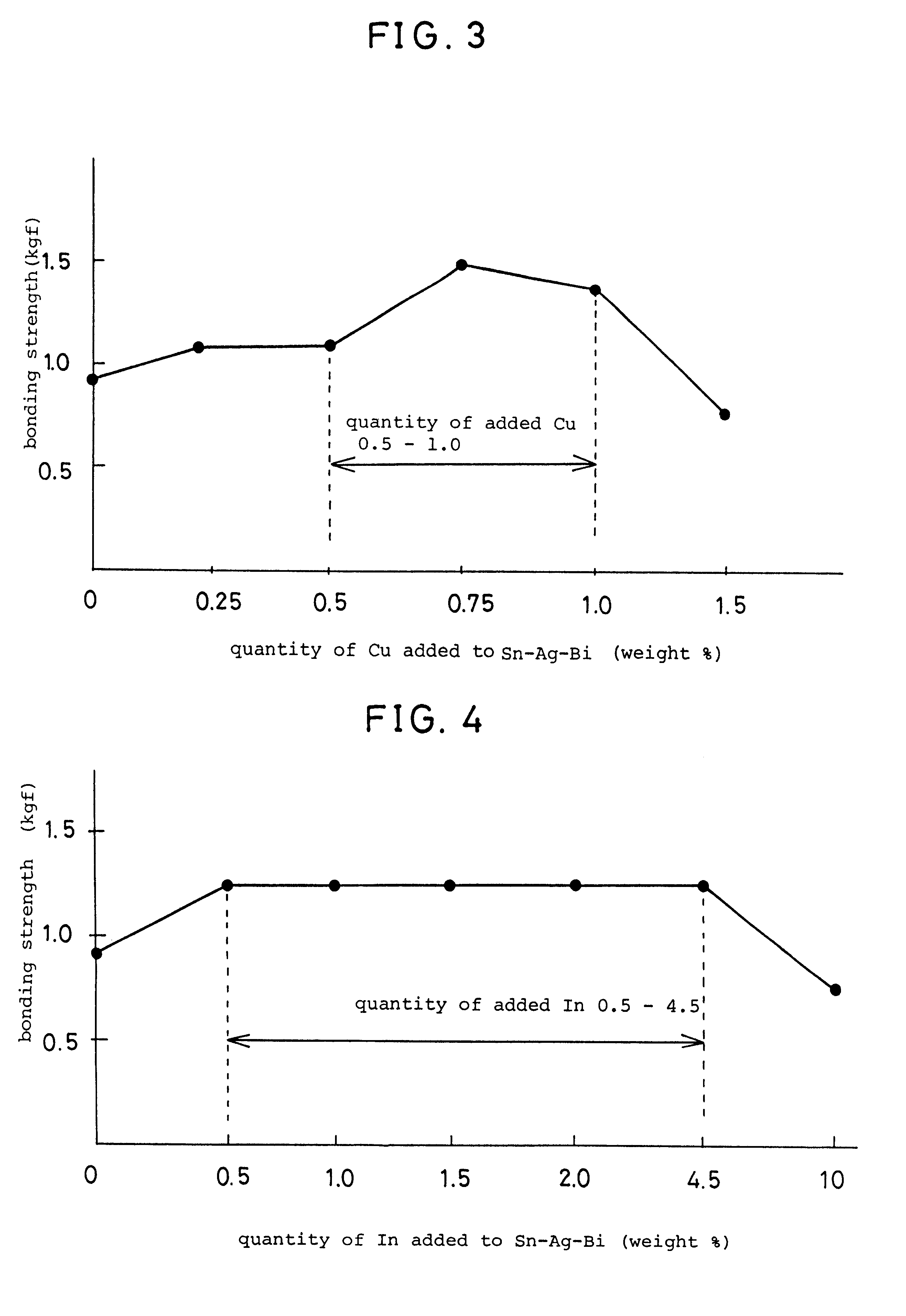 Soldering alloy, cream solder and soldering method