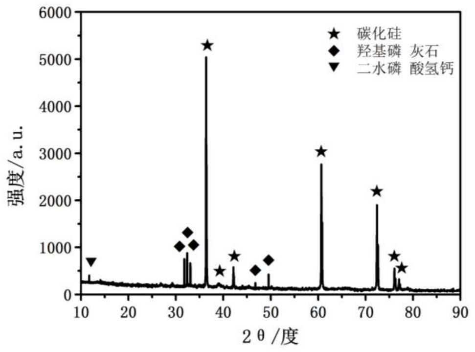 A kind of surface modification method of carbon/carbon composite material