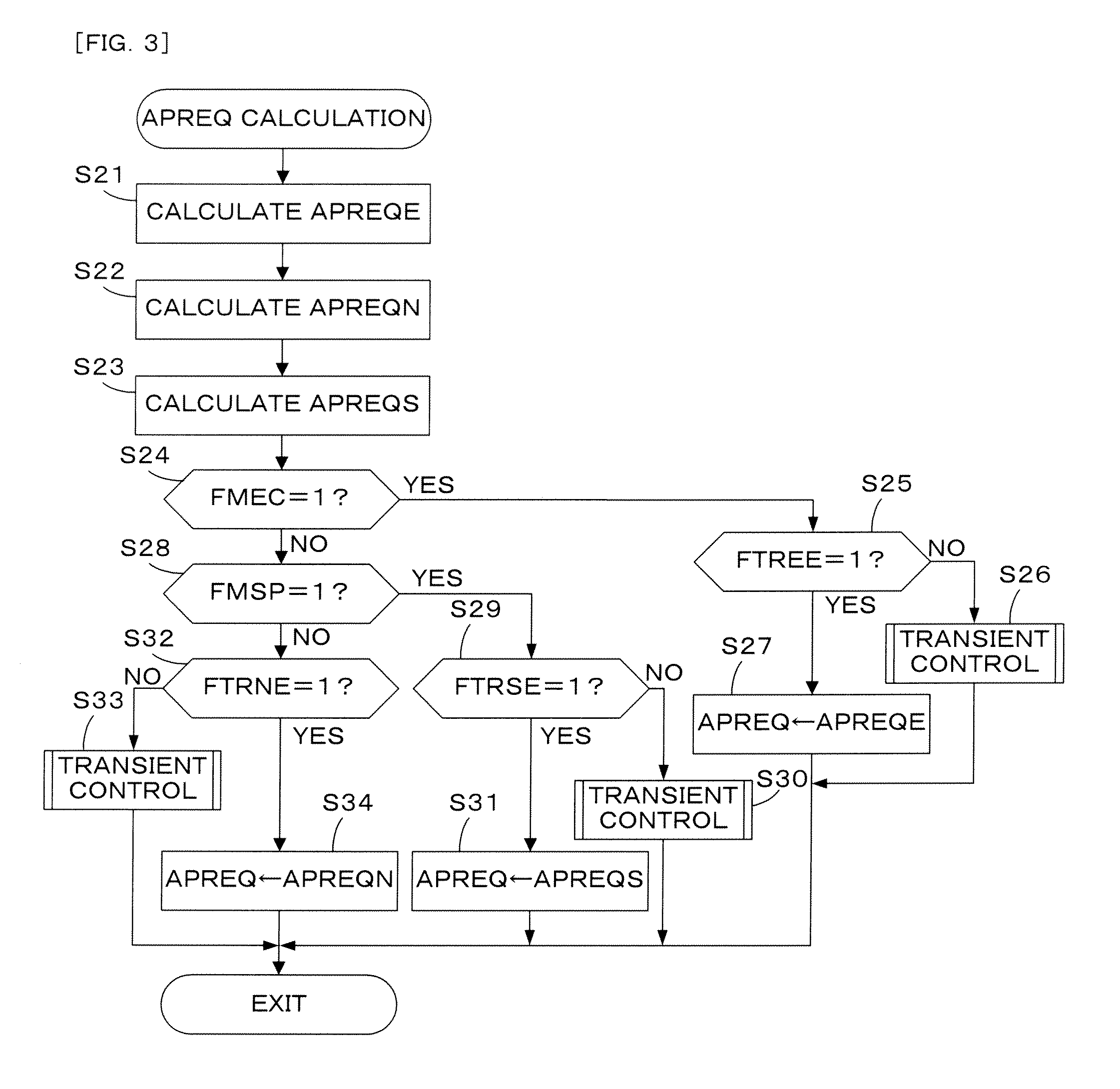 Control system for vehicle