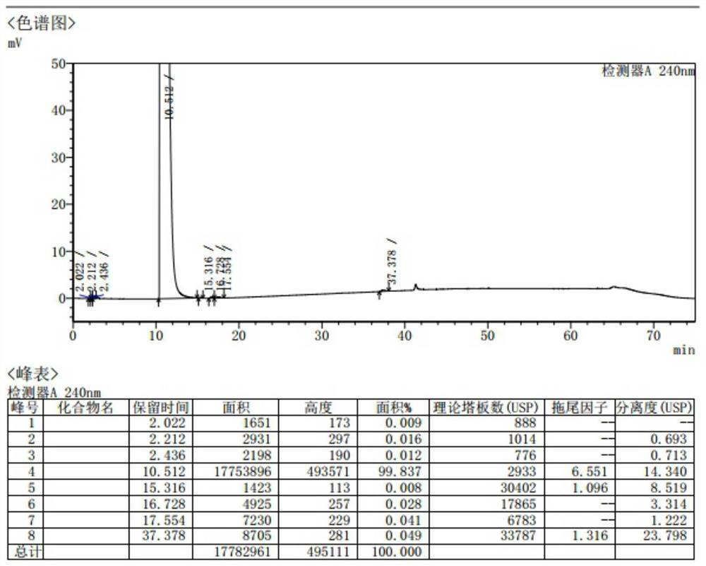 A kind of preparation and purification method of ropivacaine hydrochloride intermediate