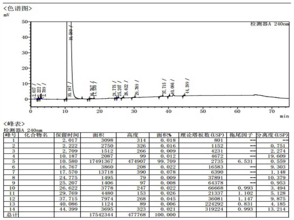 A kind of preparation and purification method of ropivacaine hydrochloride intermediate