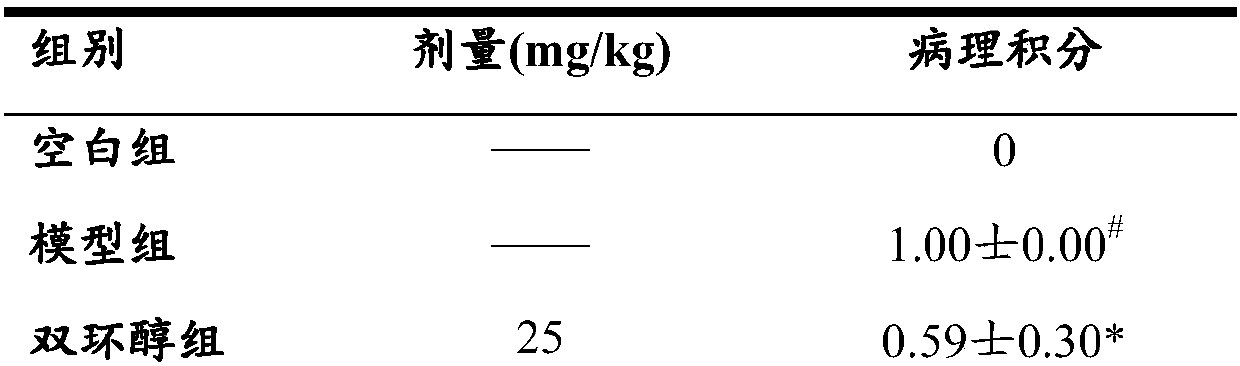 VVYP used for preventing and/or treating liver injuries