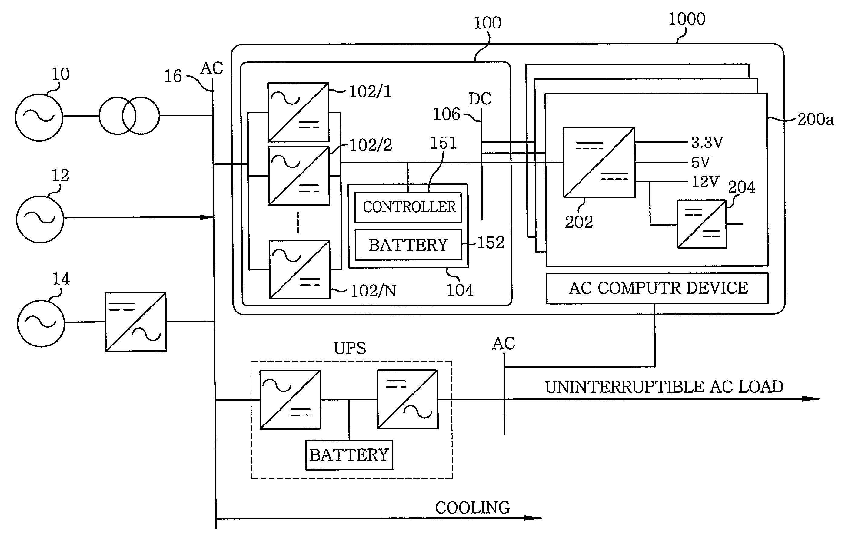 Hybrid power supply apparatus for data center