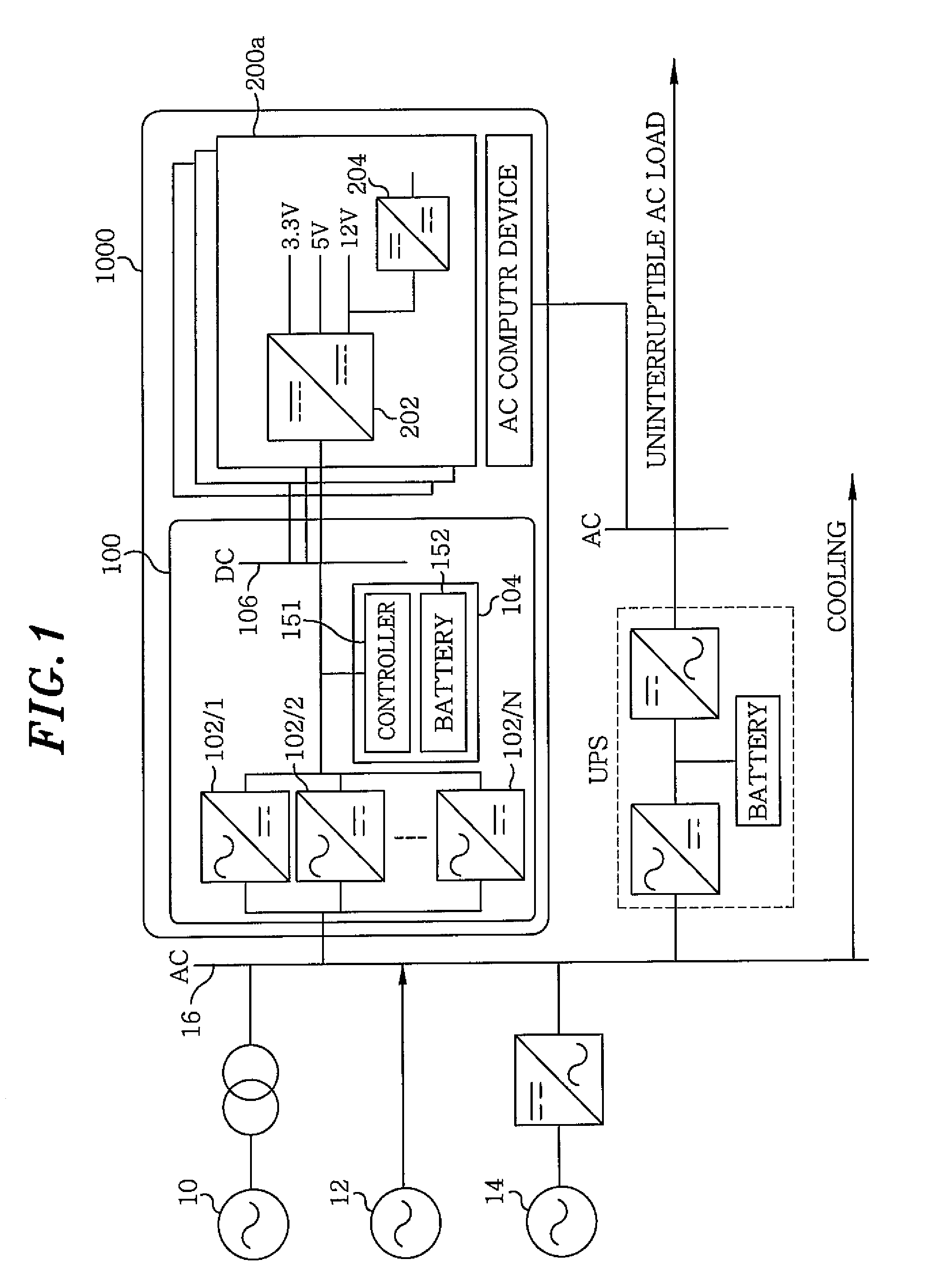 Hybrid power supply apparatus for data center