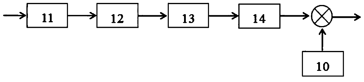 Chirp spread spectrum modulation and demodulation method and system based on QPSK