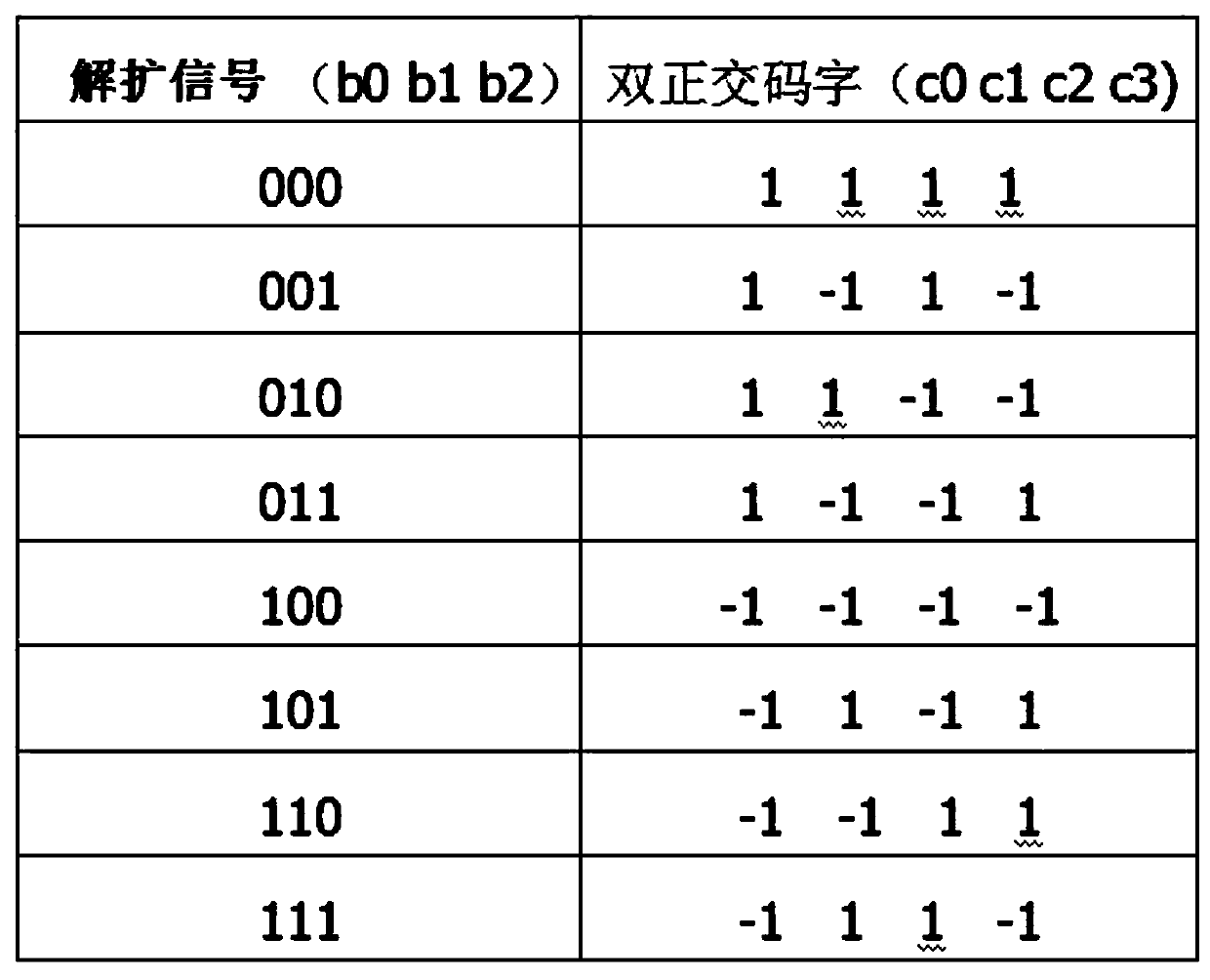 Chirp spread spectrum modulation and demodulation method and system based on QPSK