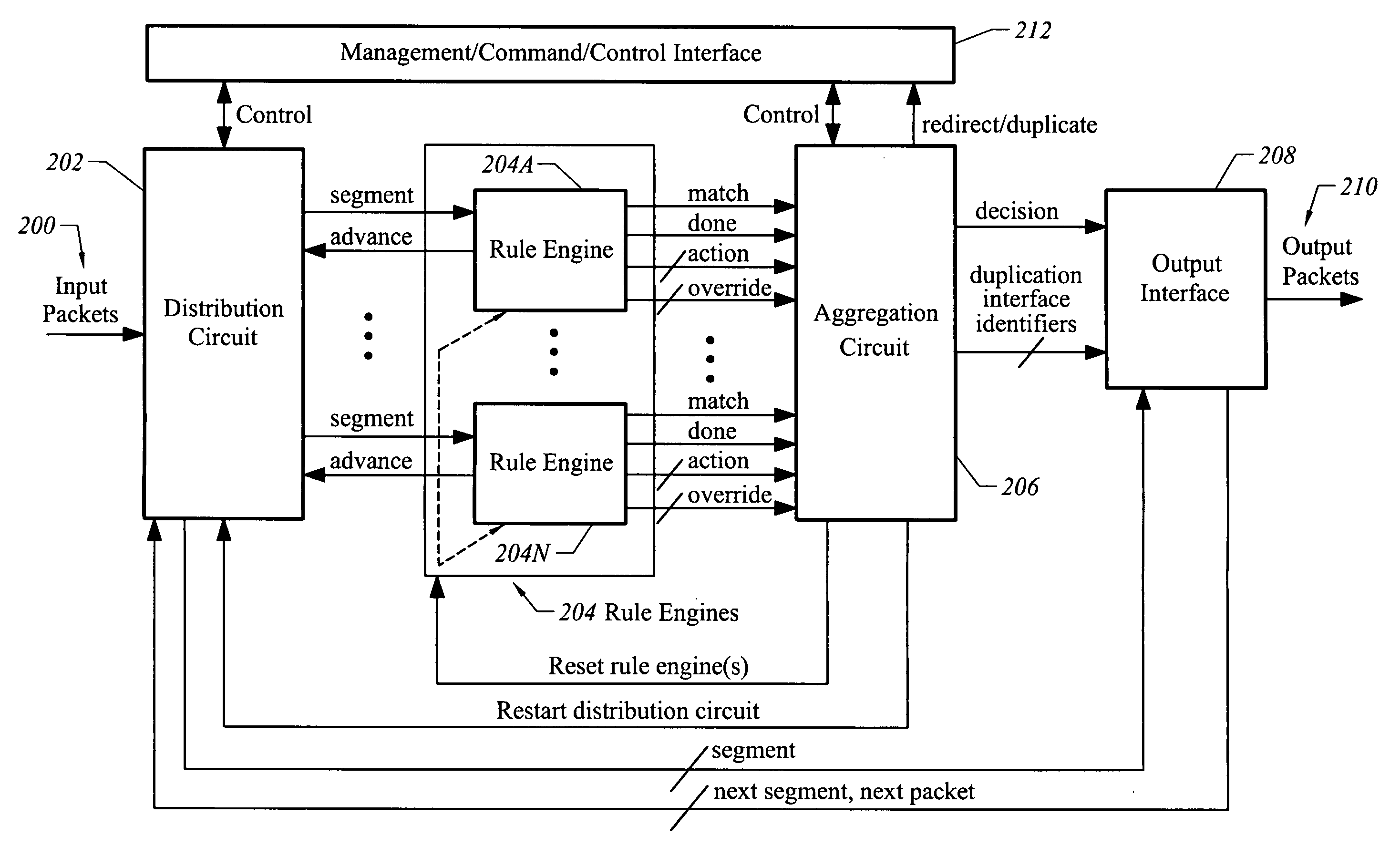 Apparatus and method for facilitating network security