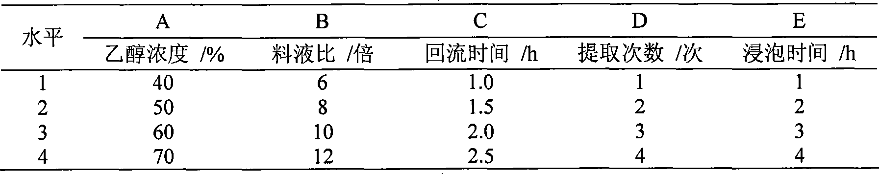 Panax japonicus total saponins preparation and its applications in medicament for curing myocardial ischemia