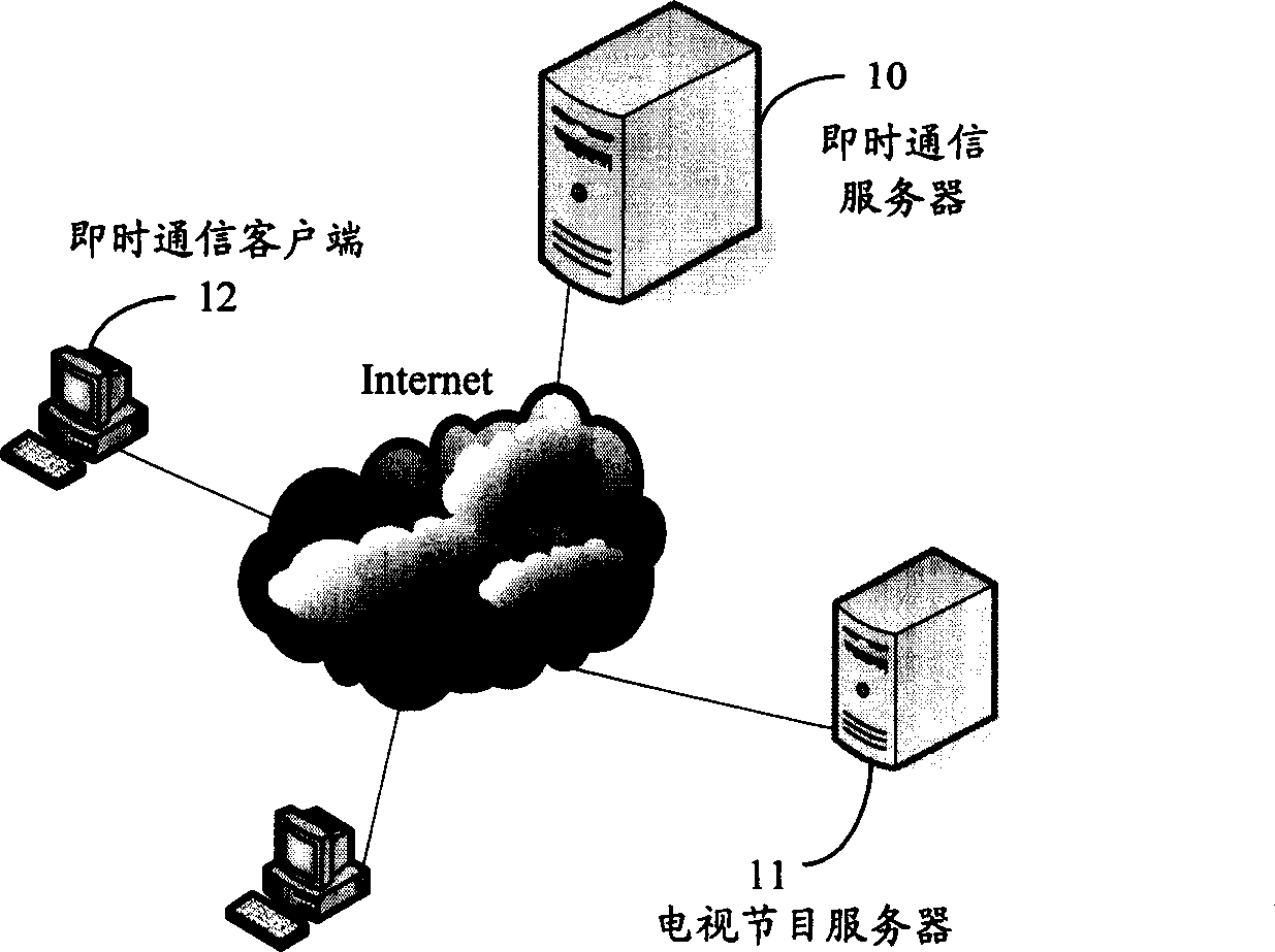 A method and system for watching synchronous TV programs based on instant communication