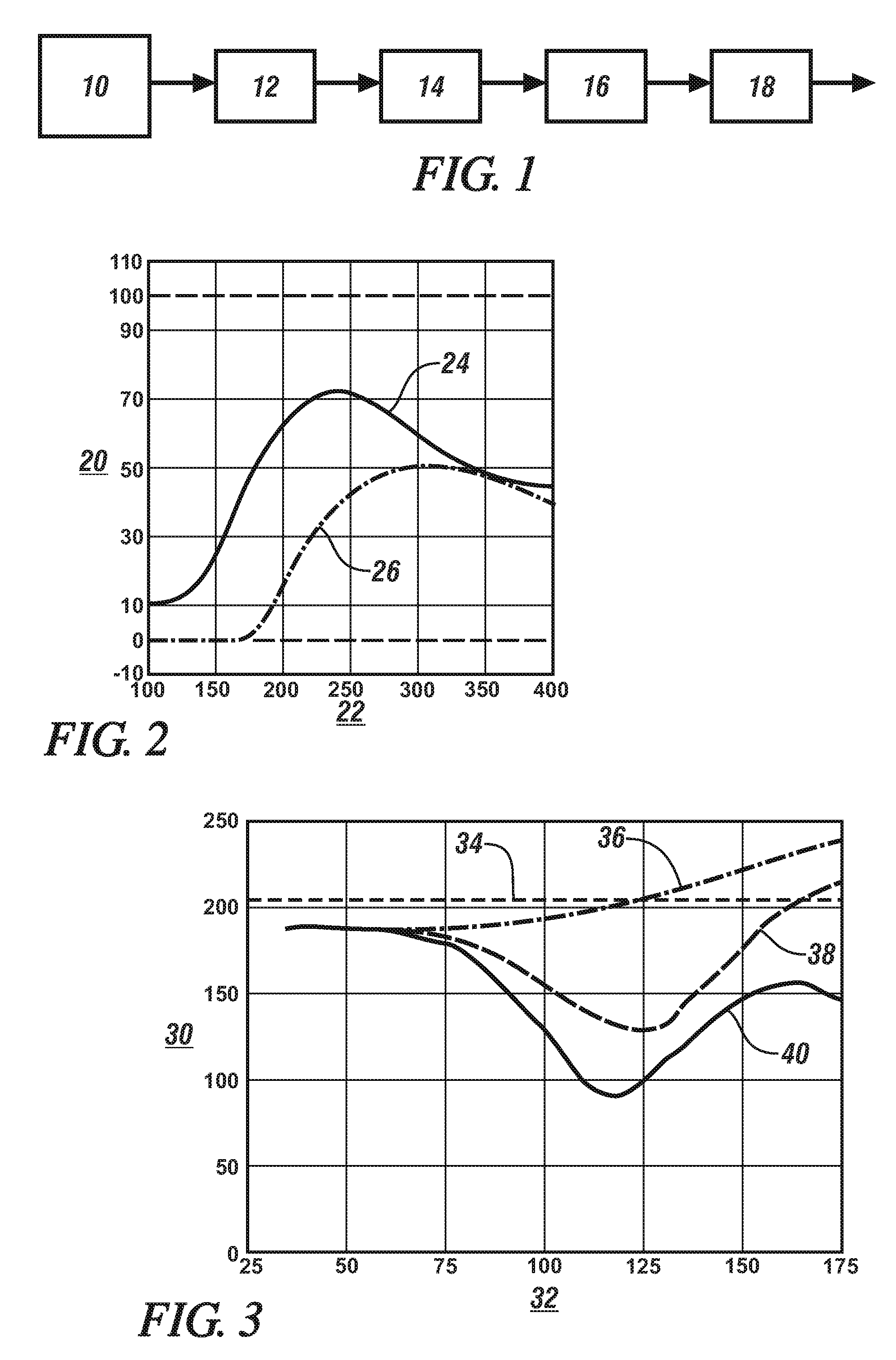 Nitric oxide oxidation over silver-based catalysts