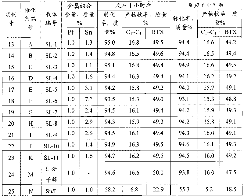 Tin-containing L zeolite and preparation method thereof