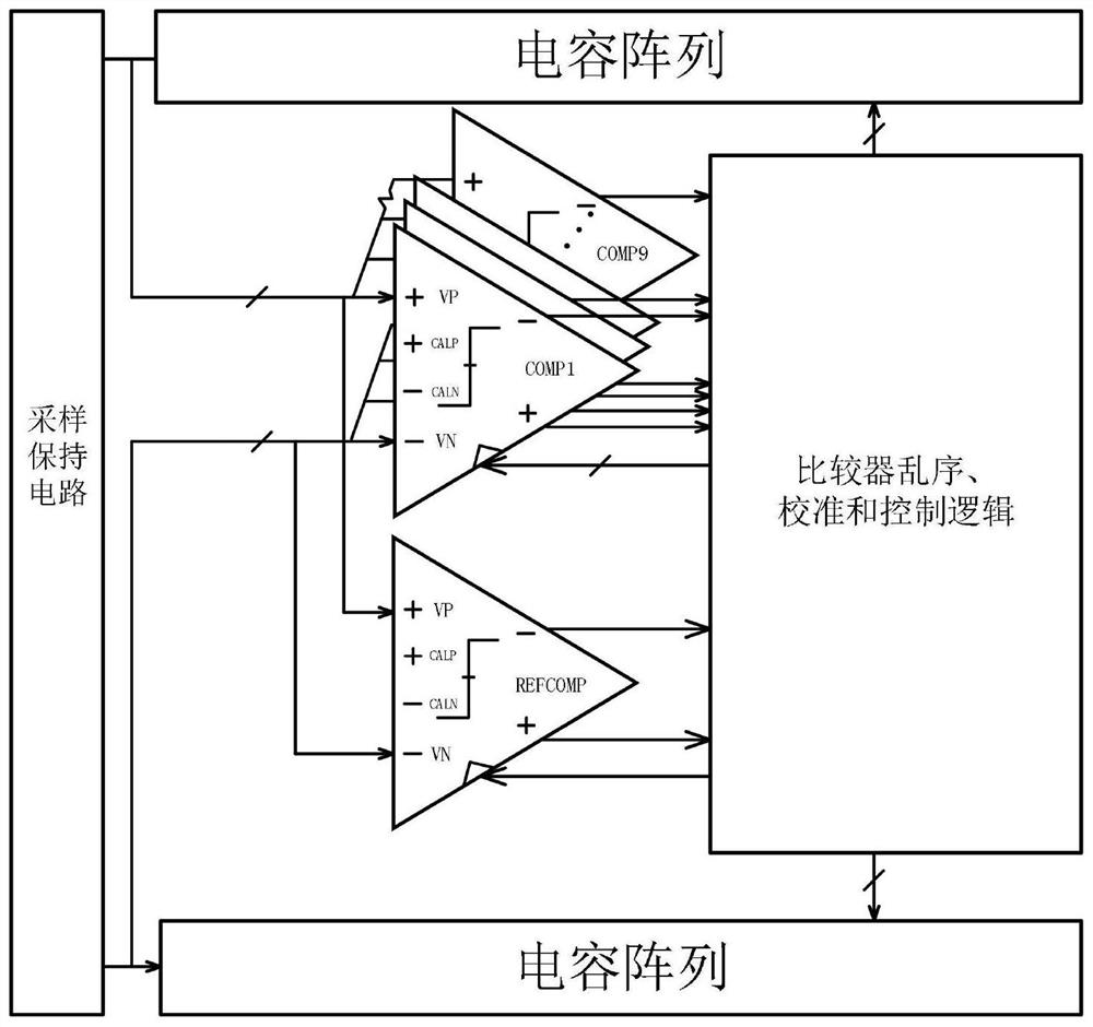 An Out-of-Sequence and Calibration Method for Non-Loop-Structured Sar ADC