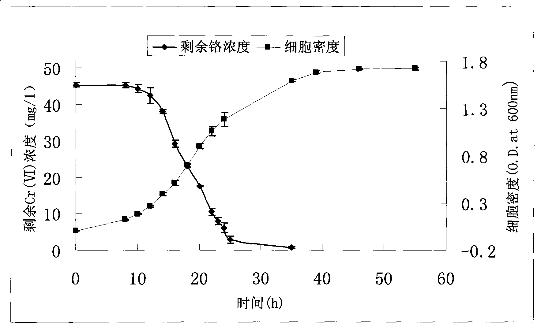 M-sporangiocyst bacterium Q5-1 for purifying chromium pollution in wastewater and uses thereof