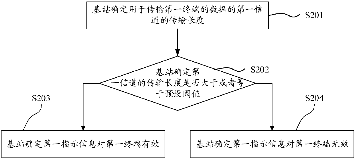 Information processing method, terminal and computer storage medium