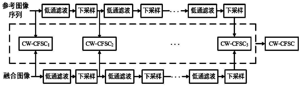 A full-reference multi-exposure fusion image quality assessment method