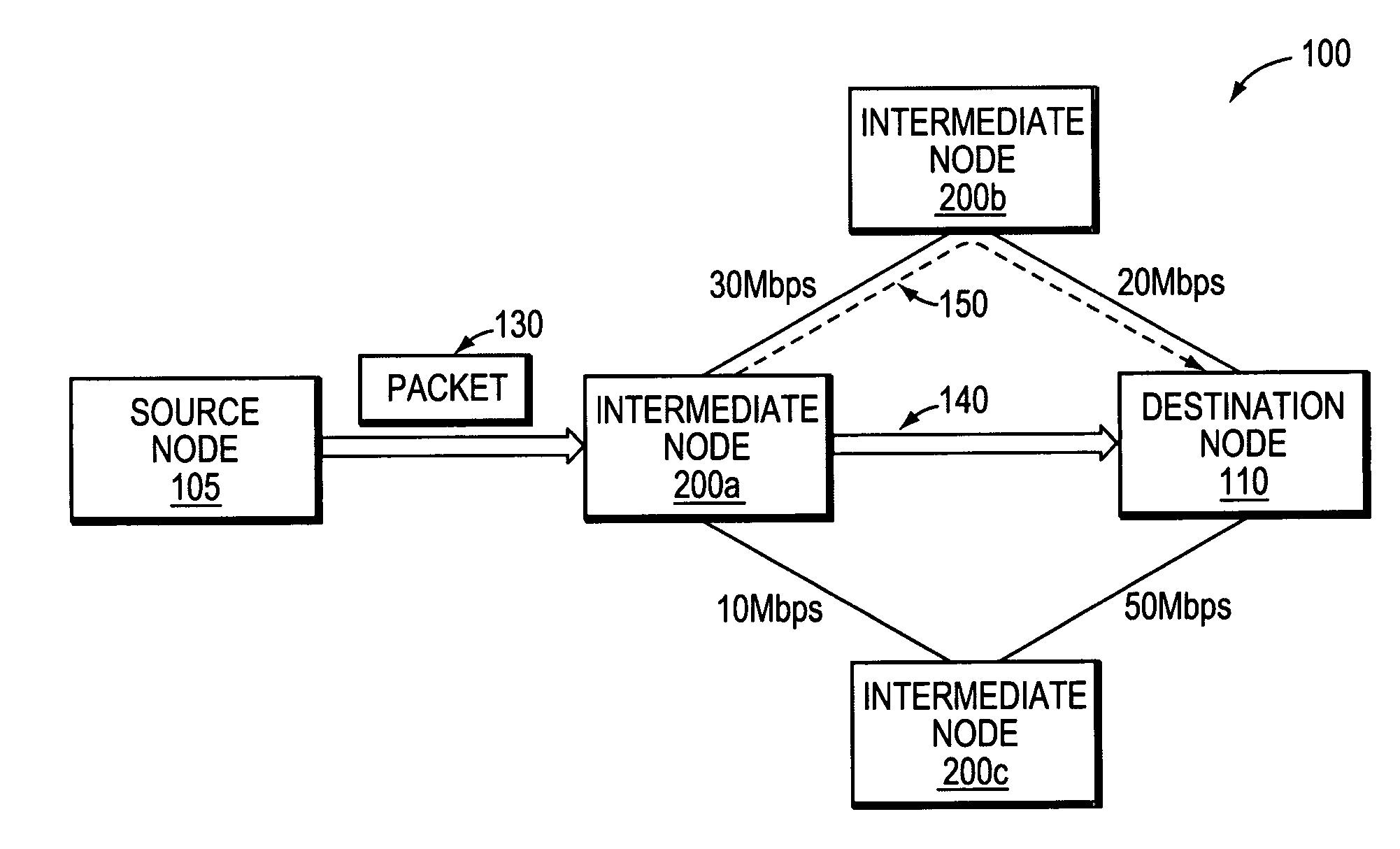 Method and apparatus to compute local repair paths taking into account link resources and attributes