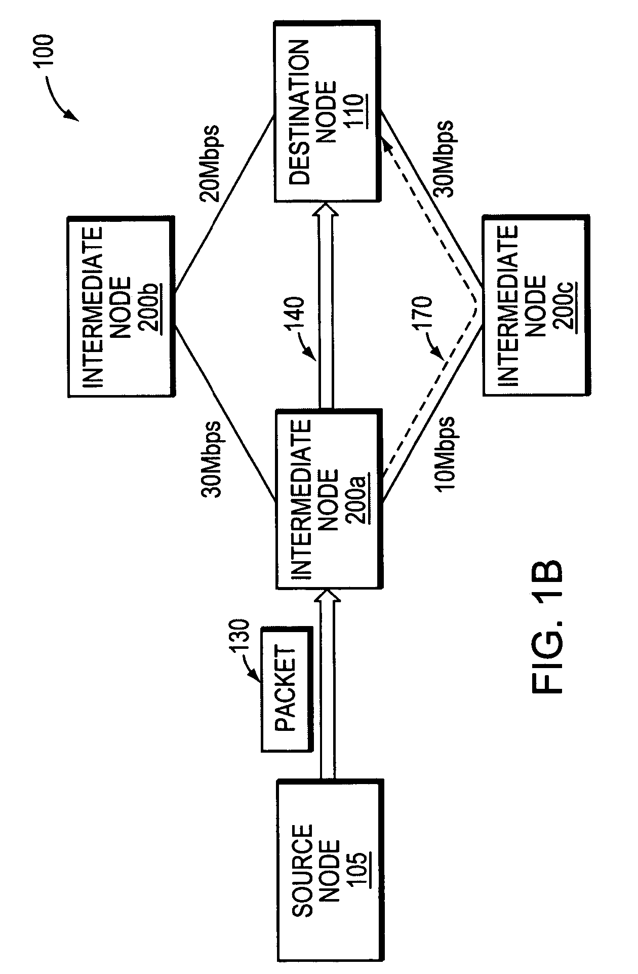 Method and apparatus to compute local repair paths taking into account link resources and attributes