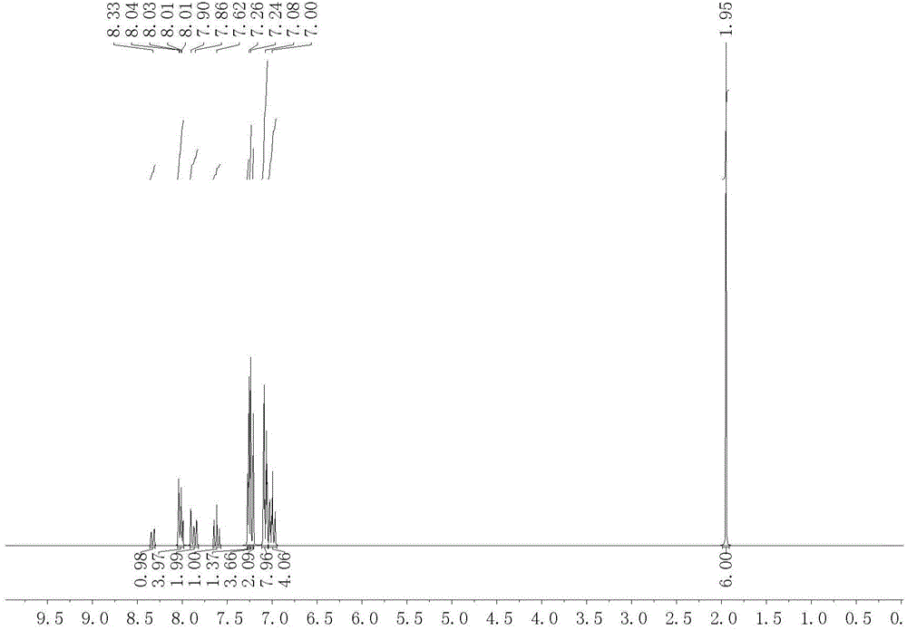 2,6,6,8-tetra-substituted-6H-benzo[cd]pyrene compound and organic electroluminescence device containing same