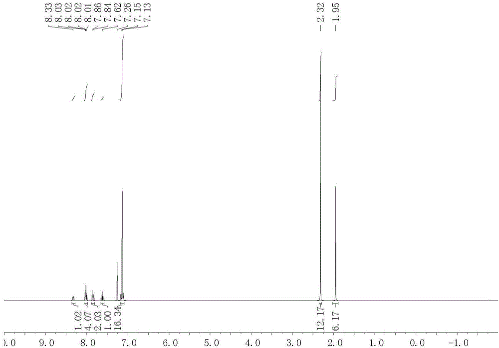 2,6,6,8-tetra-substituted-6H-benzo[cd]pyrene compound and organic electroluminescence device containing same