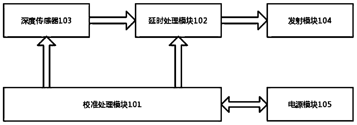 Depth sensor calibration system and method