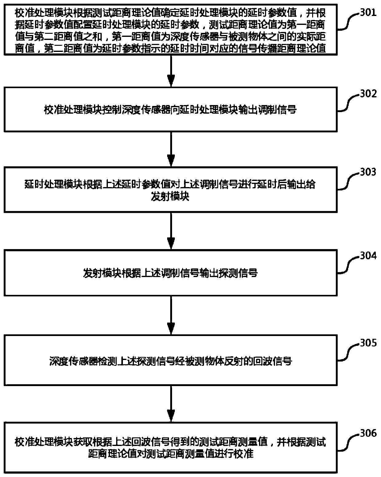 Depth sensor calibration system and method