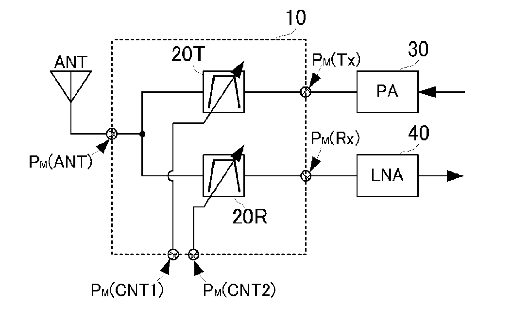 High-frequency front-end circuit