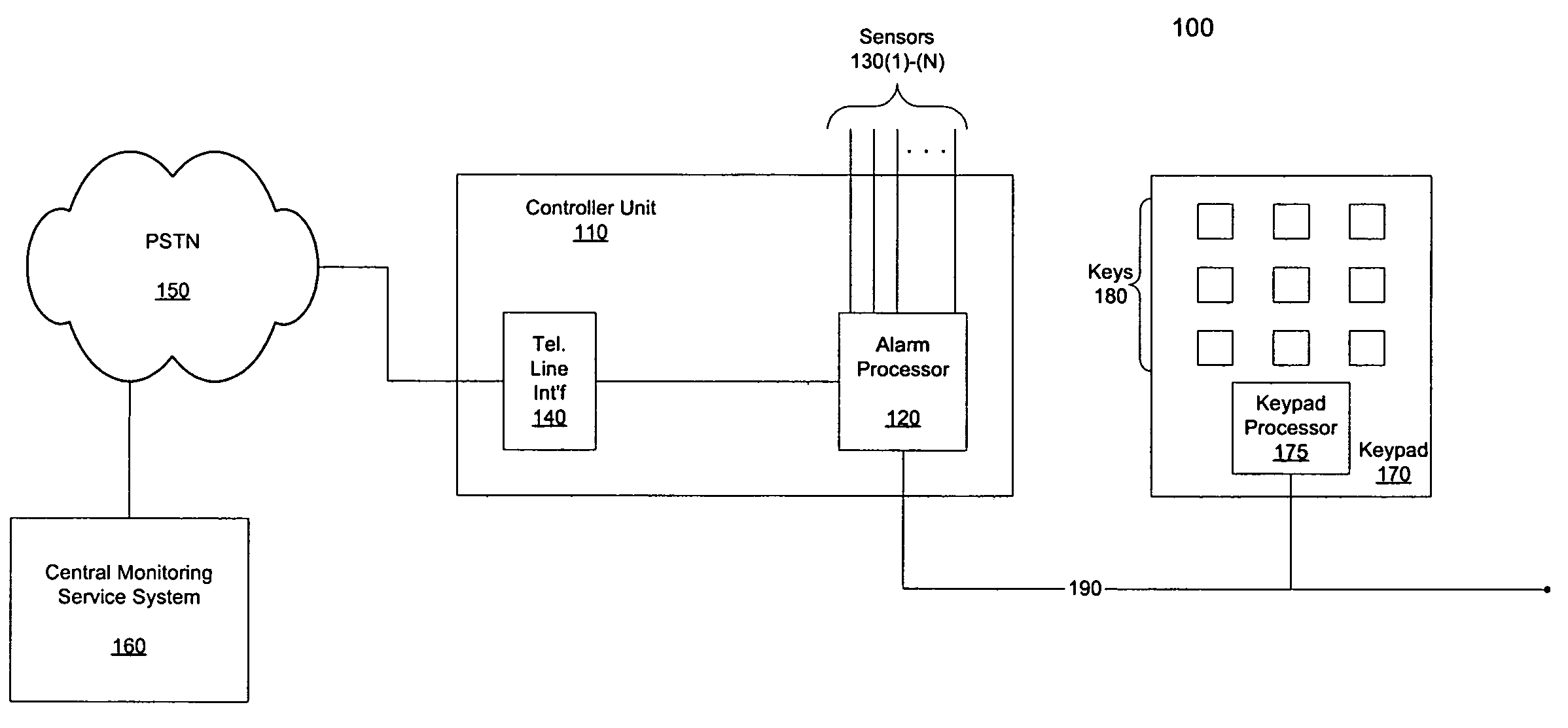 Method and system for communicating with and controlling an alarm system from a remote server