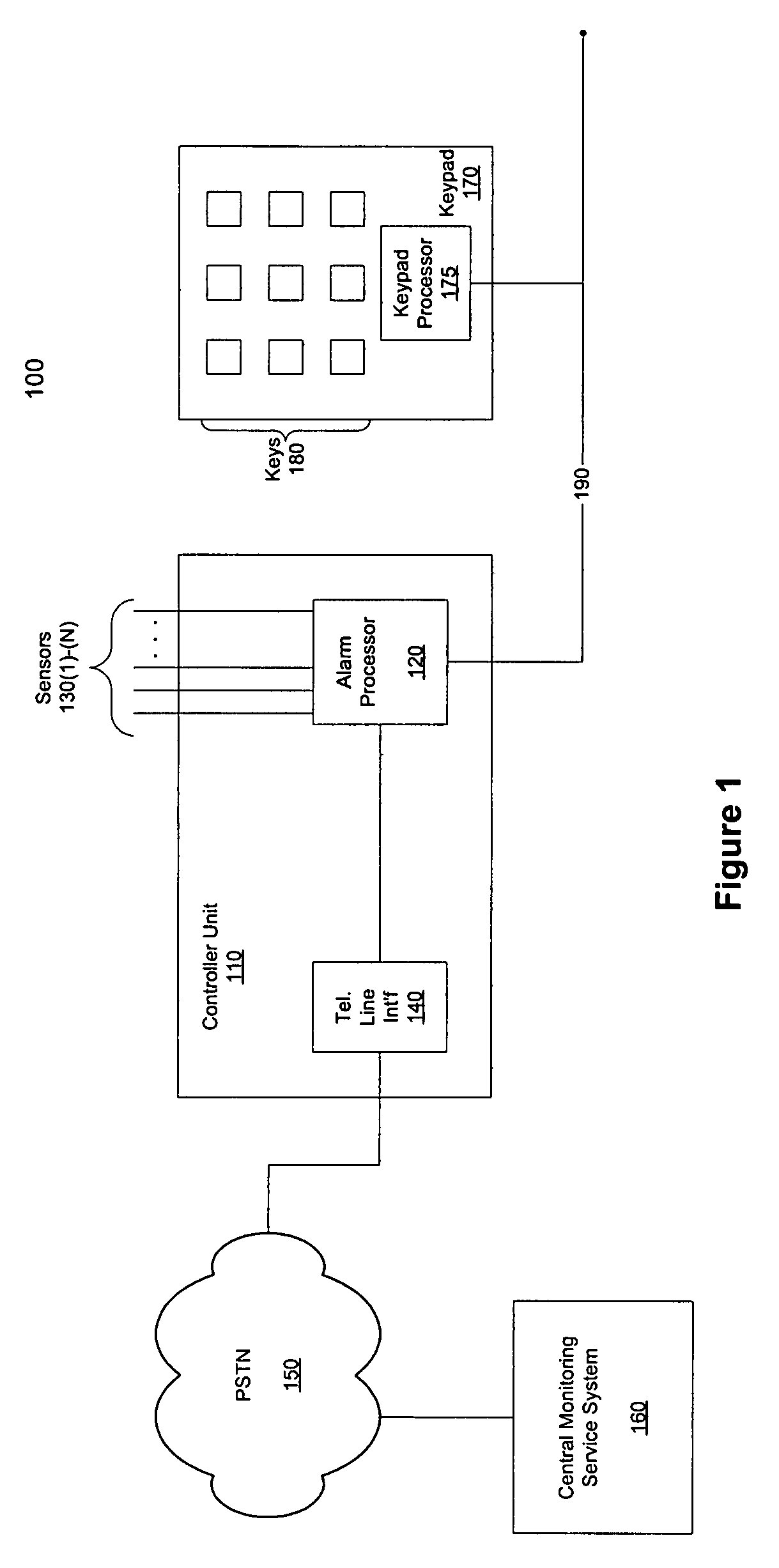 Method and system for communicating with and controlling an alarm system from a remote server