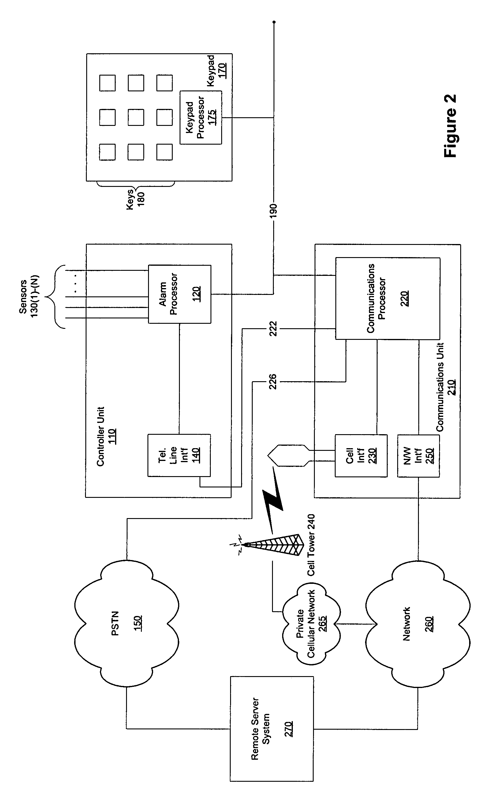 Method and system for communicating with and controlling an alarm system from a remote server