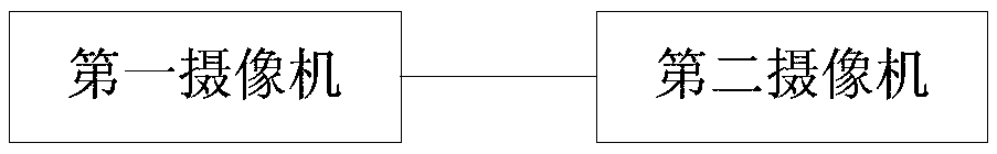 Target tracking system, method and device based on GPS and dome camera