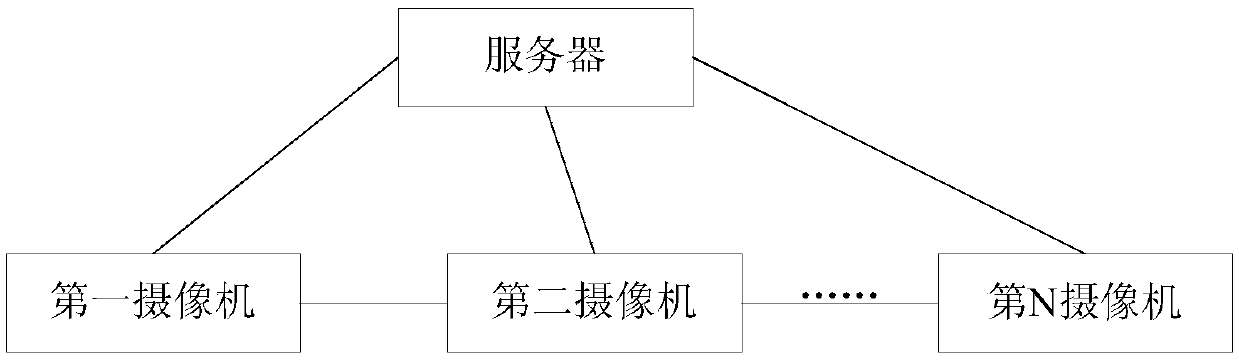 Target tracking system, method and device based on GPS and dome camera