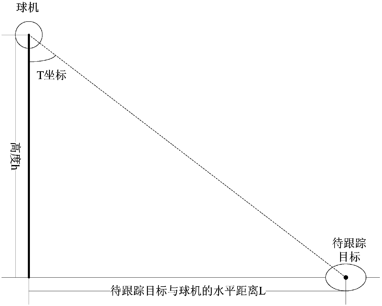 Target tracking system, method and device based on GPS and dome camera