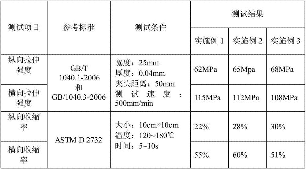 Modified film for packaging alcohol and drink and preparation method of modified film