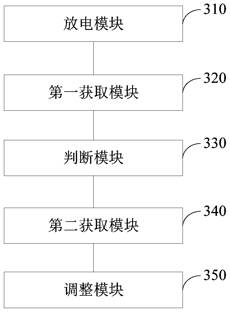 Method and device for adjusting soh coefficient of power battery