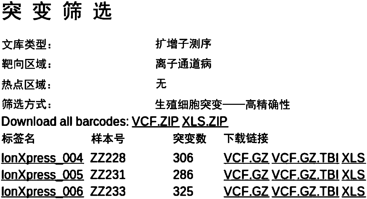 A dna library for detecting and diagnosing pathogenic genes of ion channelopathies and its application