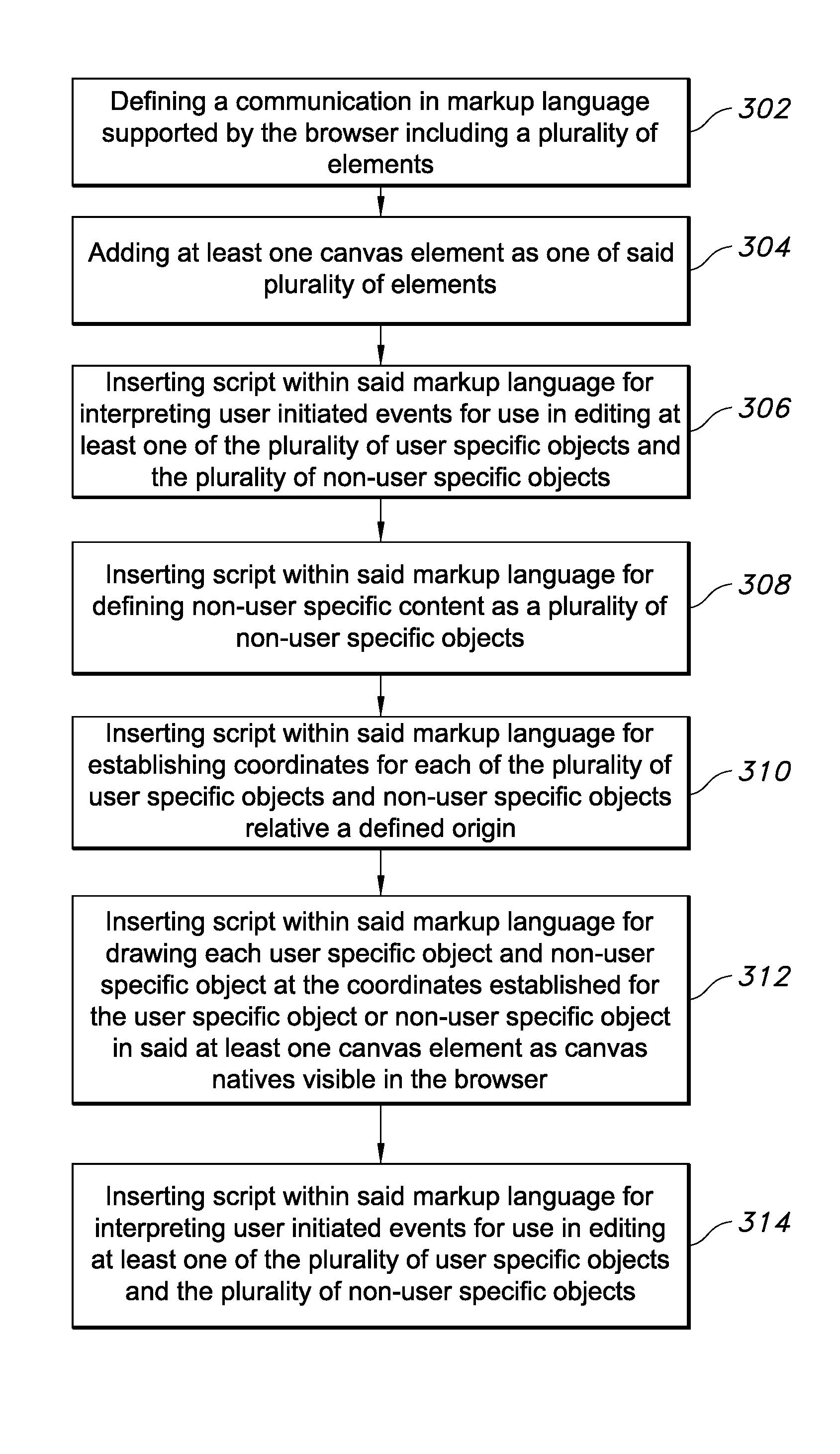 Creating a communication editable in a browser independent of platform and operating system