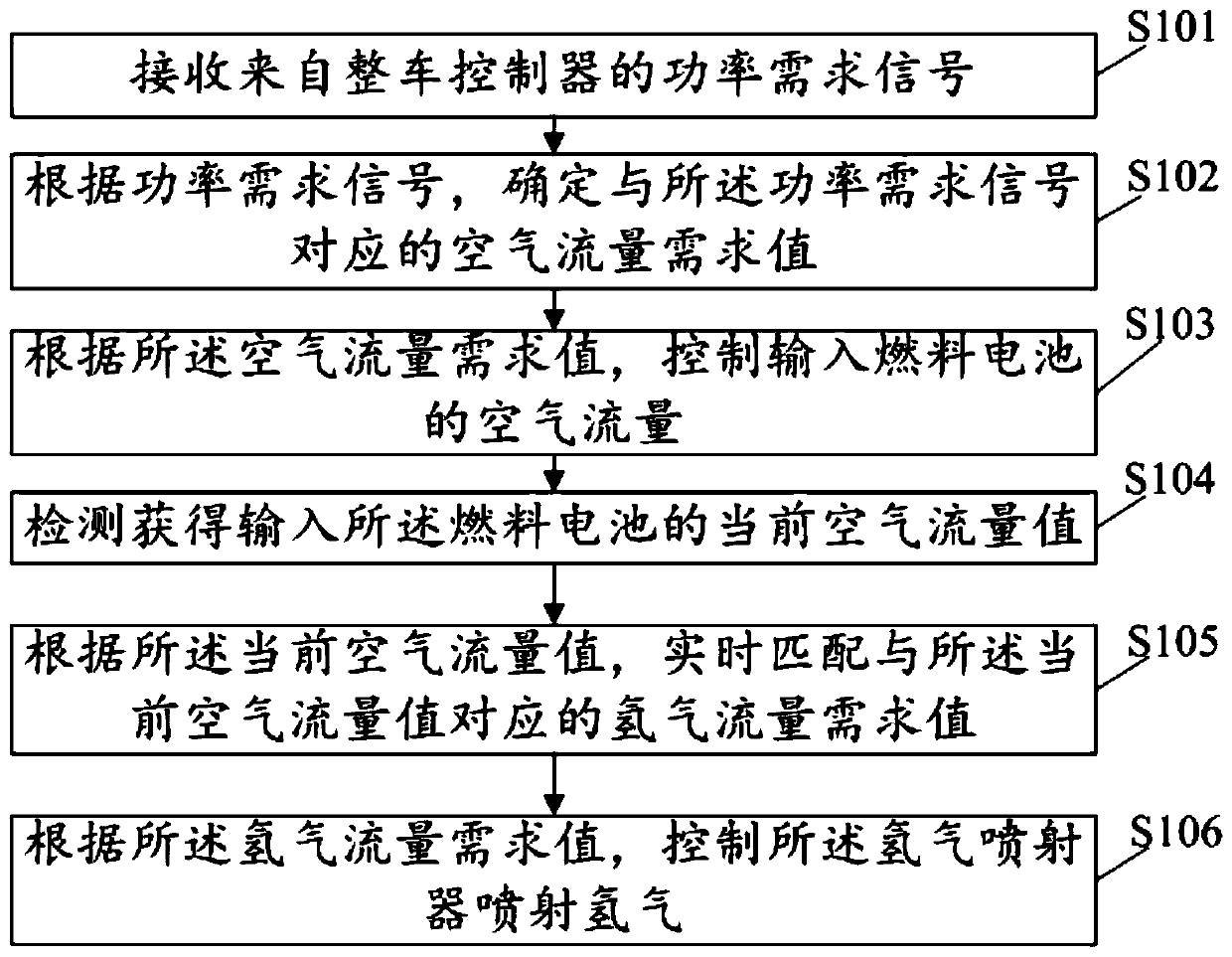 Hydrogen injector control method and device, and storage medium