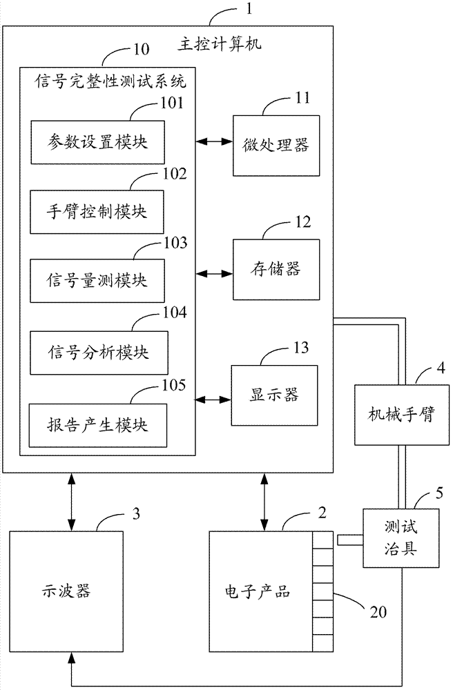 System and method for testing signal integrity of hard disk interfaces