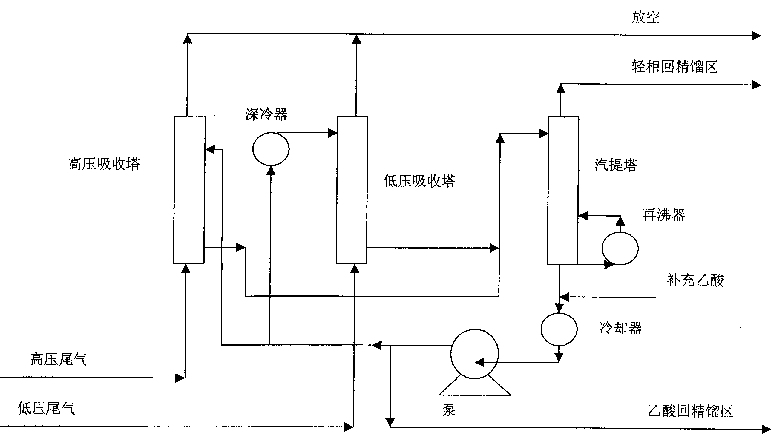 Recovery method of tail gas light component in carbonylation production of acetic acid lanhydride